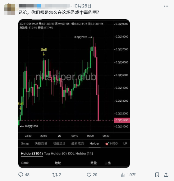 苏富比大香蕉 24h 市值破千万，艺术 Meme 赛道或超越 AI Meme？ image 6