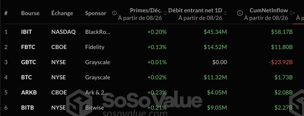 Ethereum vers les 5 000 $ : les flux explosent, les acheteurs reprennent l’avantage image 1