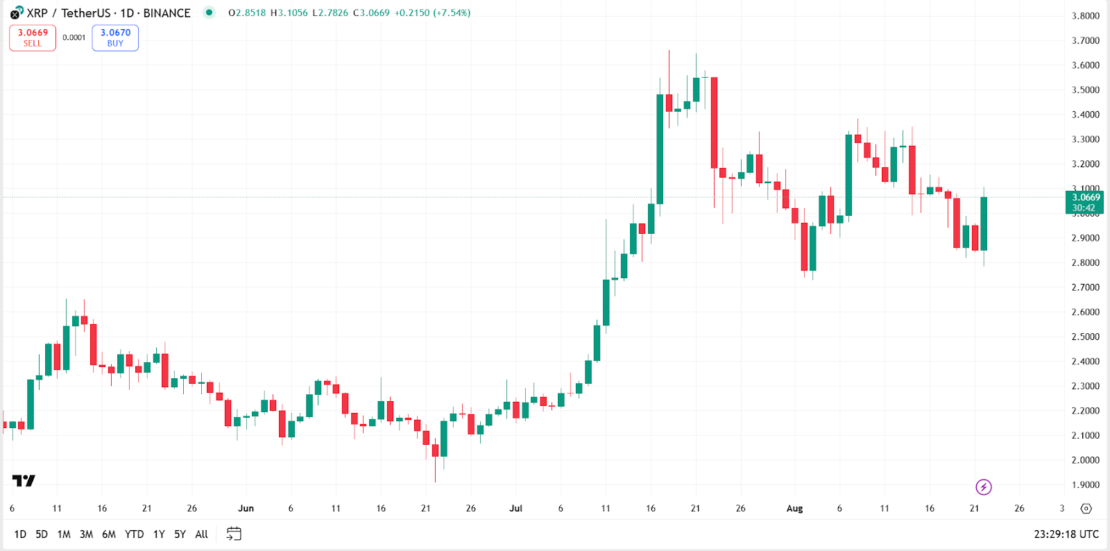 Viral document sparks claims U.S. government owns XRP image 0