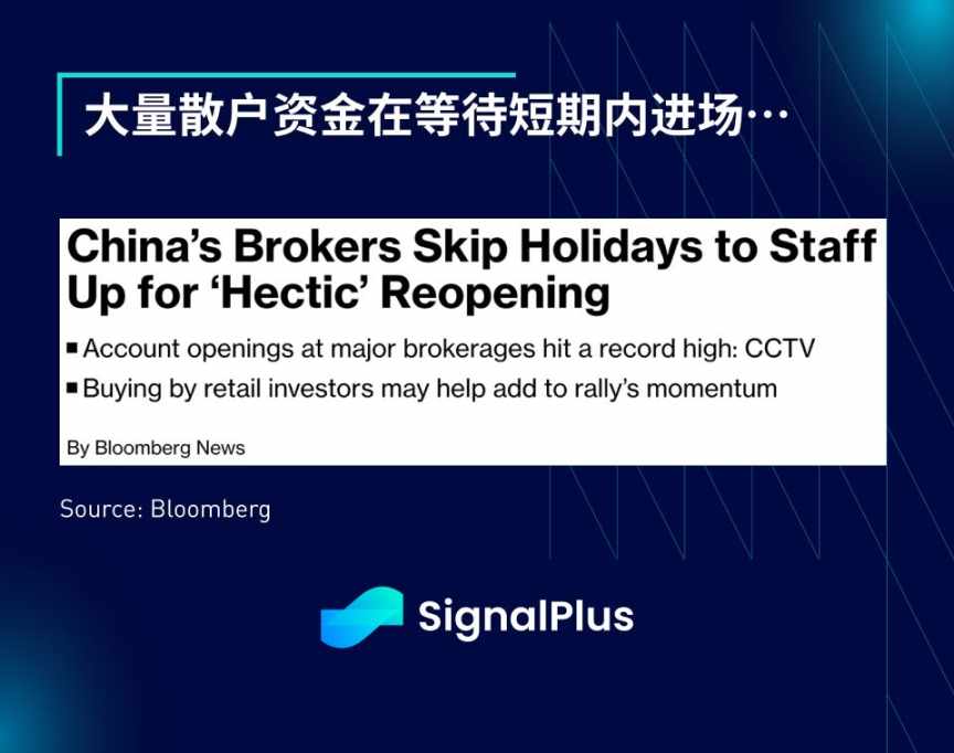 SignalPlus 宏观分析特别版: Record #45 image 5