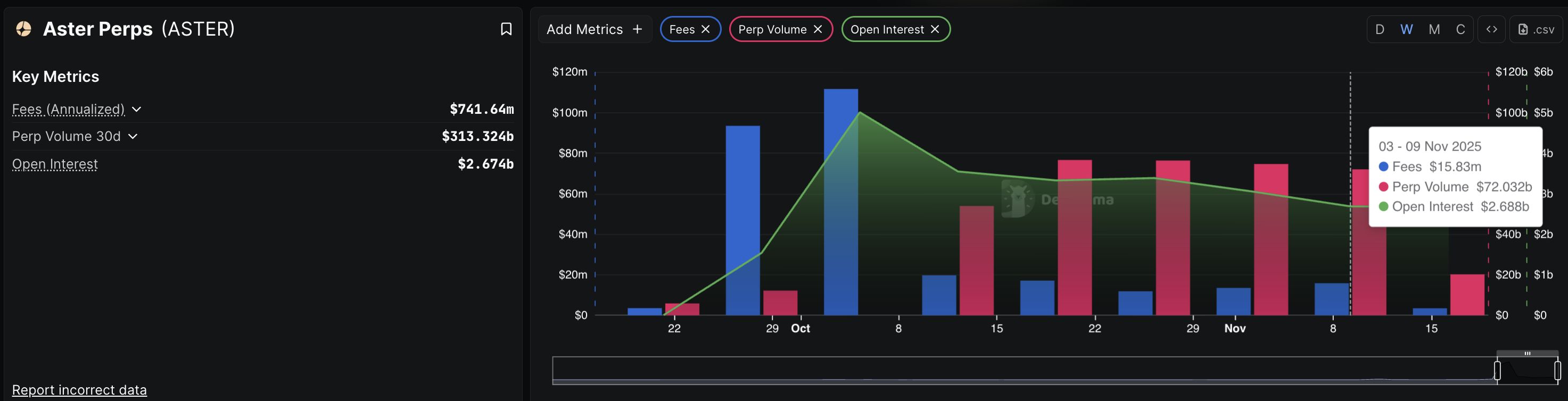 Pronóstico de Aster: Los alcistas de ASTER buscan un repunte decisivo mientras el volumen de negociación supera los 3 billones de dólares
