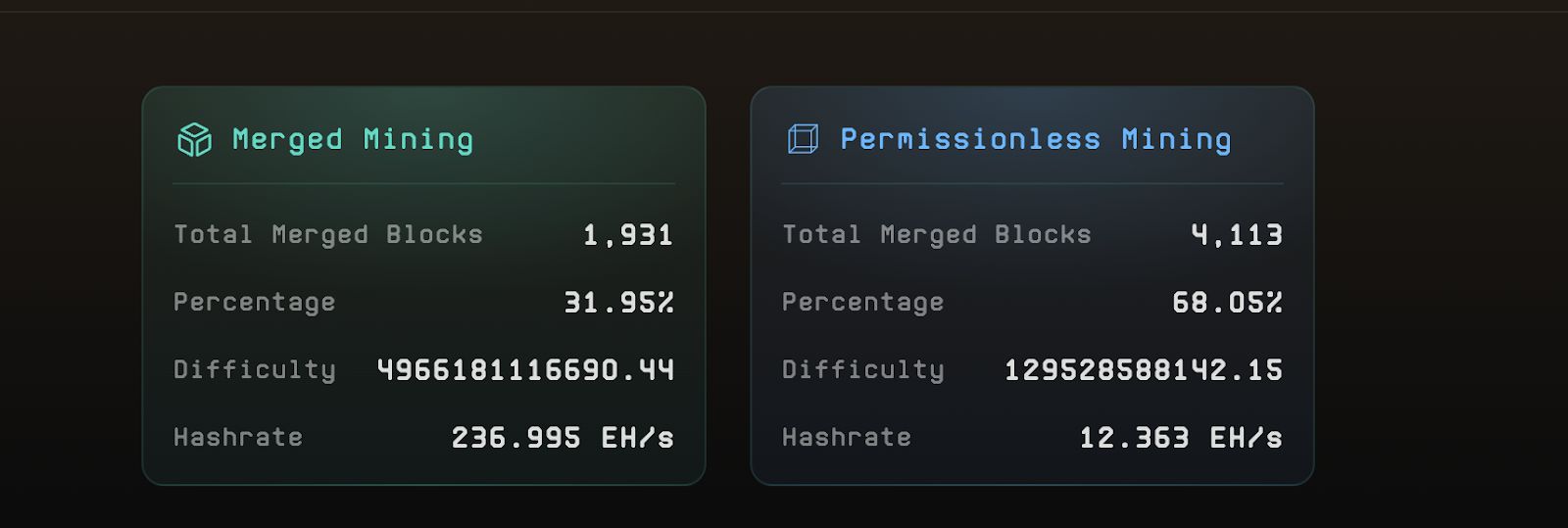 Fractal Bitcoin：综合研究报告 image 1
