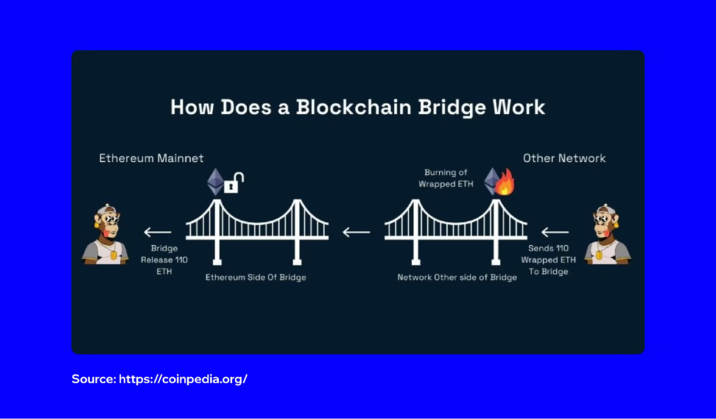 5 Hal Penting Tentang Apa Itu Crypto Bridge, Cara Kerja, Kelebihan, dan Contoh Penerapannya! image 0