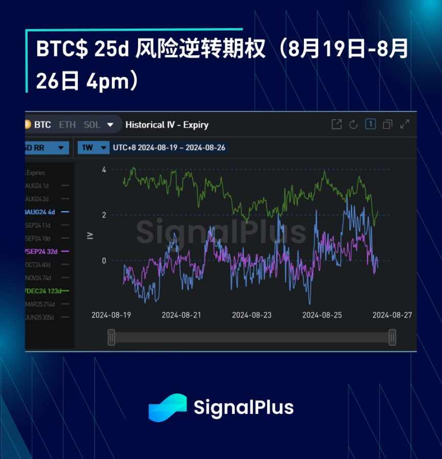 BTC 波动率:一周回顾8月19日 – 8月26日 image 4