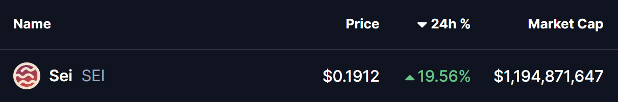 Is Sei (SEI) Poised for a Breakout? Key Pattern Formation Suggests So! image 0