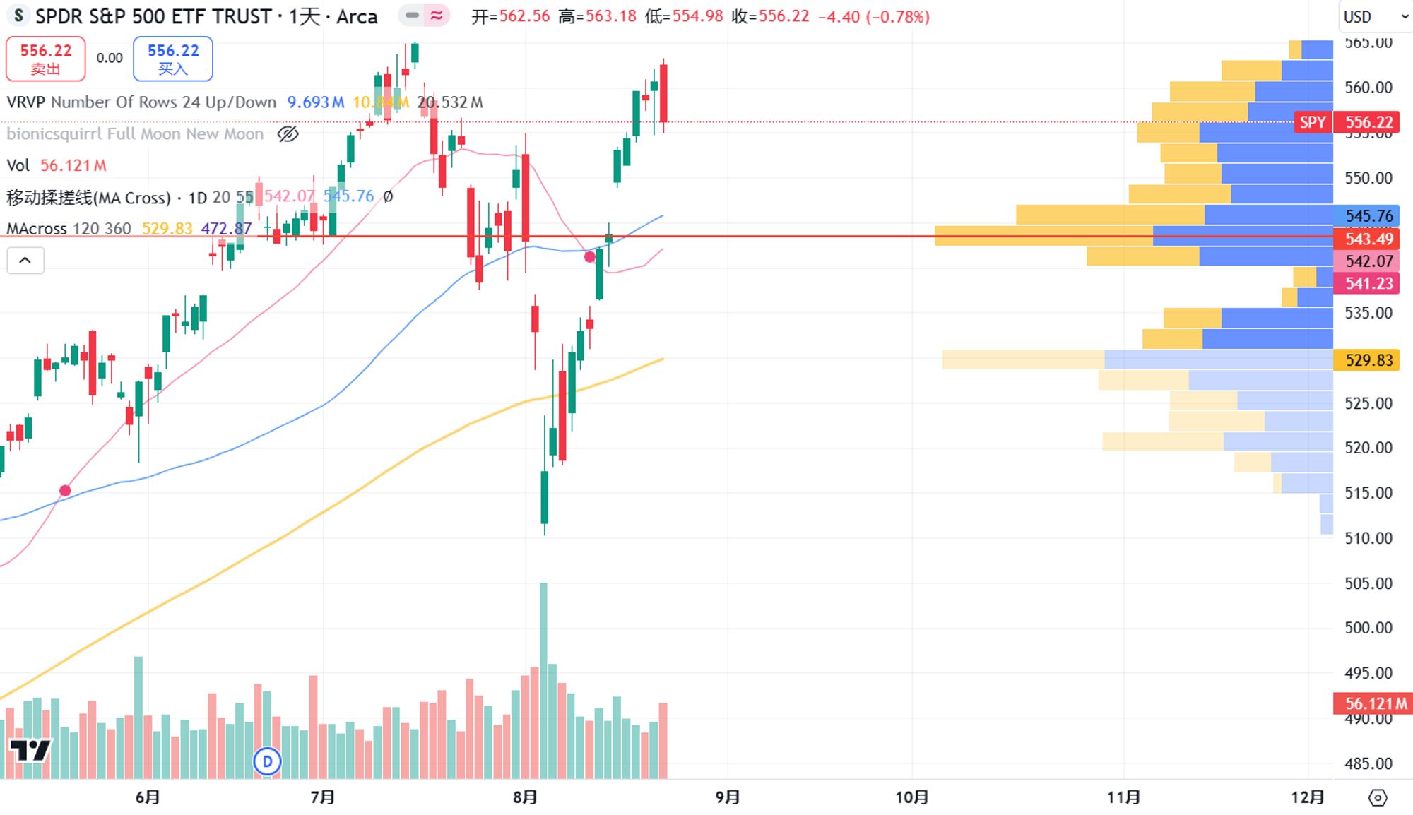 加密市场观察:BTC突破62K美元关键点位,山寨币趁势崛起? image 0