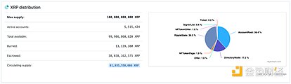 Ripple和XRP：加密政策驱动与去中心化挑战 image 3