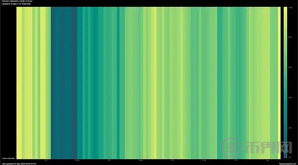 市场复苏,鲸鱼能否推动TON 重回 5.5 ? image 6