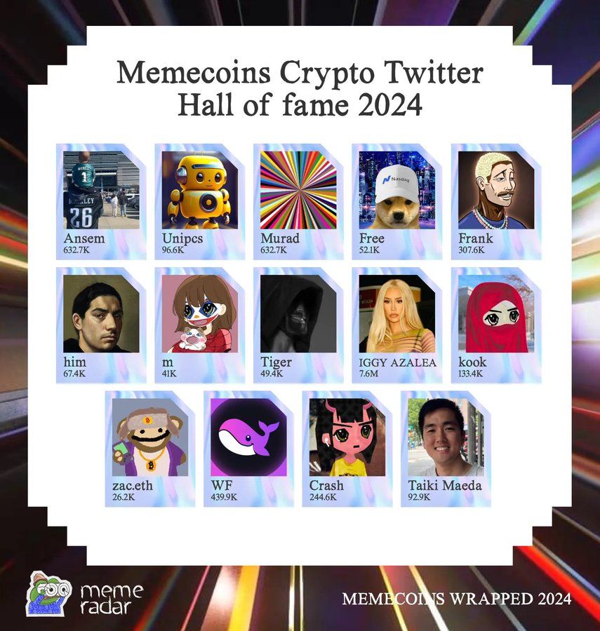 一组数据看懂2024 Meme币：600%增长背后的生态变迁 image 5