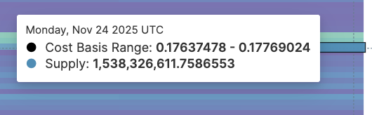 Dogecoin Rally Hopes Rise After ETF Push — But the Real Fight Lies At $0.18 image 2