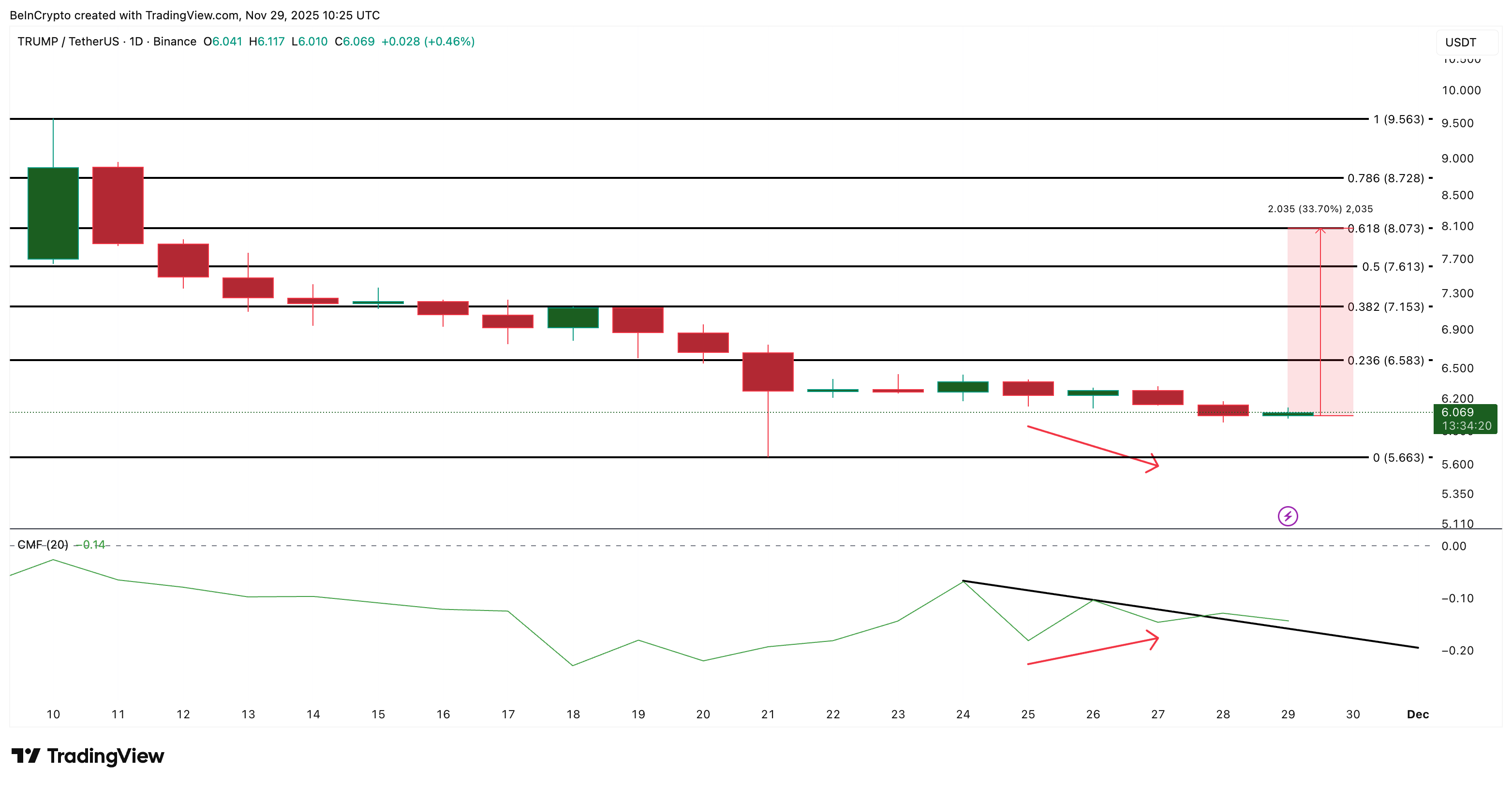 3 Meme Coins To Watch In December 2025 image 2