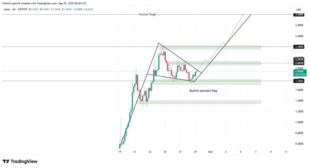 Prediksi Harga Aster Oktober 2025: Didukung Investasi Besar dari Donald Trump! image 0