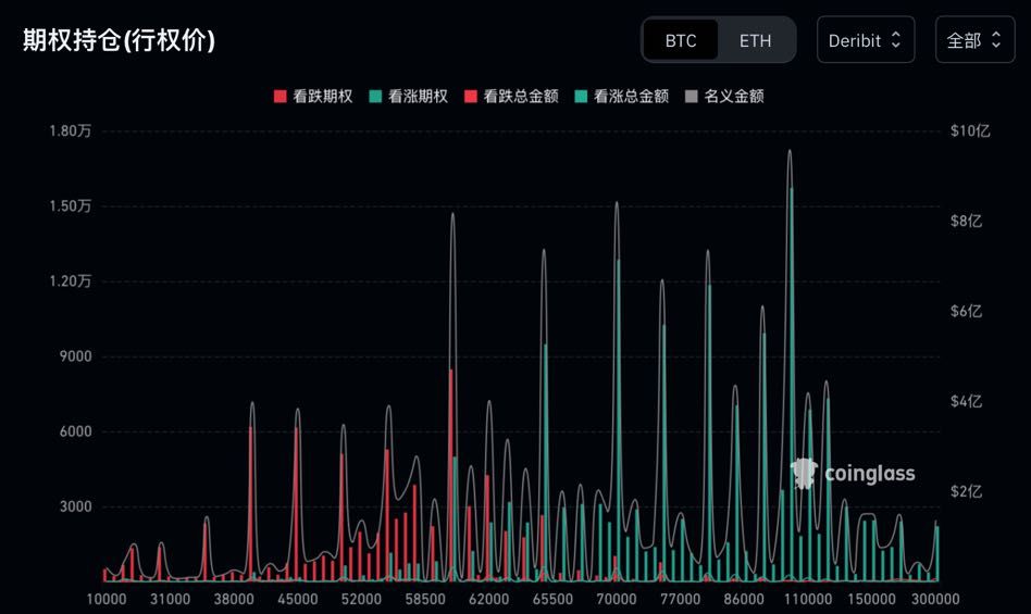 加密市场观察周报：ETF 流入减缓，链上筹码松动，市场或将进行进入上涨结构 image 8