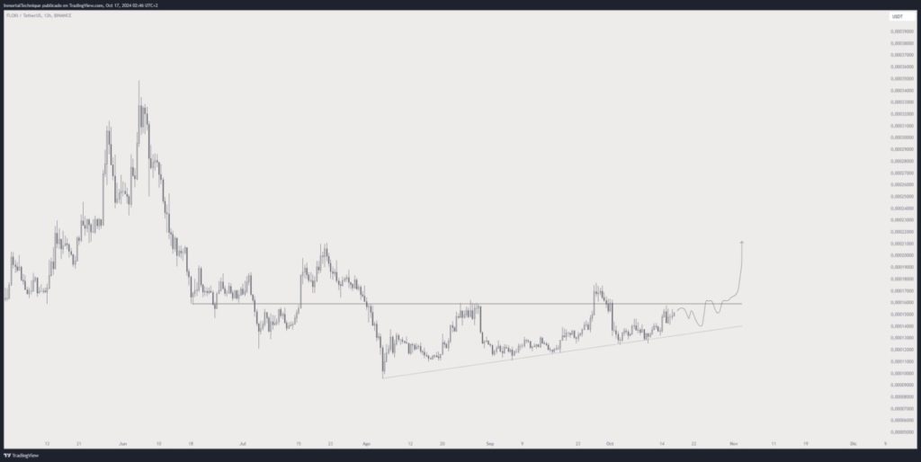 Prediksi Analis: Ethereum Siap Meledak 75%, Solana Mengulangi Lonjakan Besar 2021 image 3