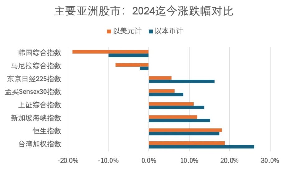 韩国股市，被比特币带崩了？ image 0