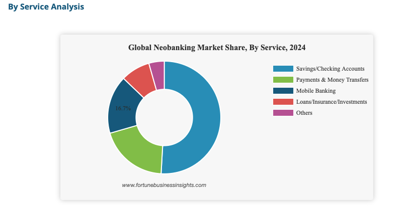Les néobanques crypto se développent : les banques traditionnelles en danger ? image 1