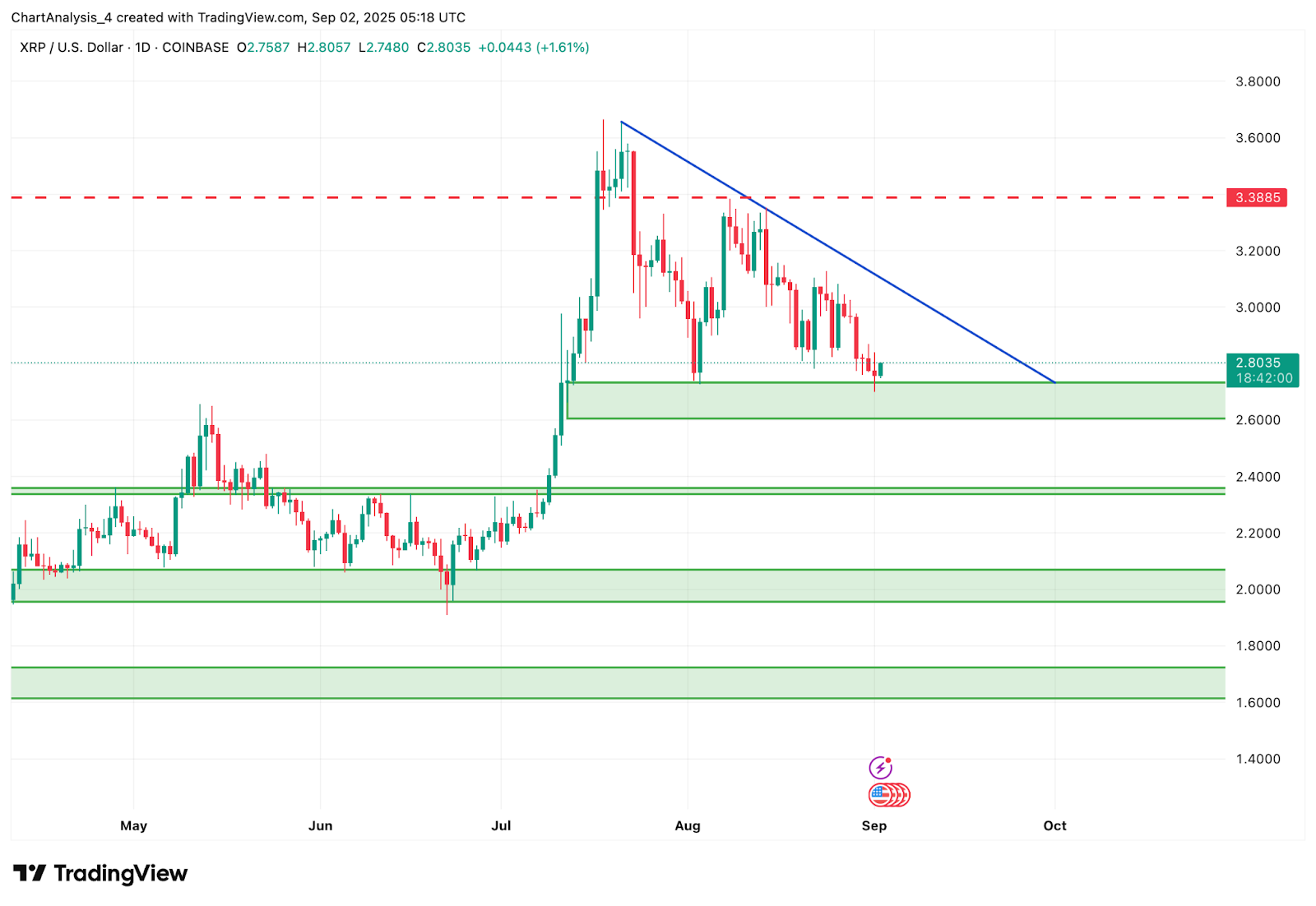 Prévision du prix du XRP (XRP) : rupture ou panne à venir ? image 1