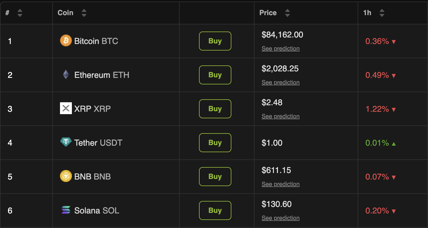 FOMC Rejects Further Interest Rate Cuts, Disappointing Crypto Market image 1