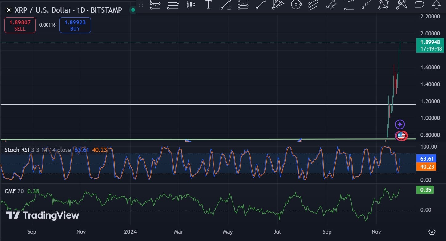 XRP Market Cap Surfaces Over $100 Billion Amid Legal Optimism and Bullish Sentiment image 0