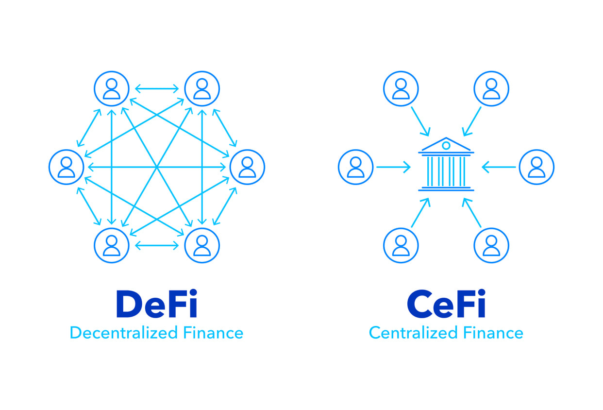 Phân biệt DeFi và CeFi – So sánh sự khác nhau của hai hệ thống tài chính toàn cầu image 0