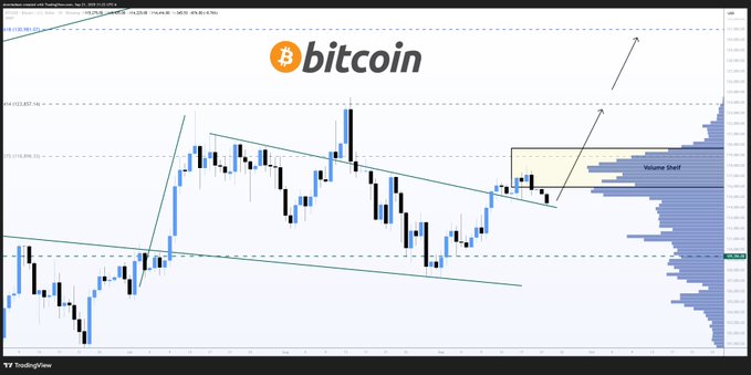 Predicción del precio del Bitcoin: Un analista revela los niveles clave del BTC USD que hay que vigilar esta semana image 0