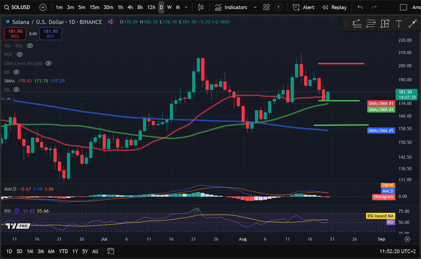 Crypto Price Analysis 8-20: BITCOIN: BTC, ETHEREUM: ETH, SOLANA: SOL, ARBITRUM: ARB, COSMOS: ATOM image 2