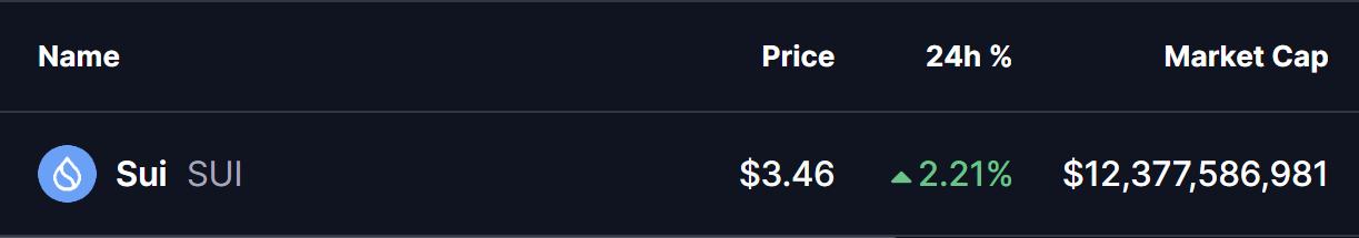 ¿Está Sui (SUI) listo para un breakout? ¡La formación de un patrón clave así lo sugiere! image 0