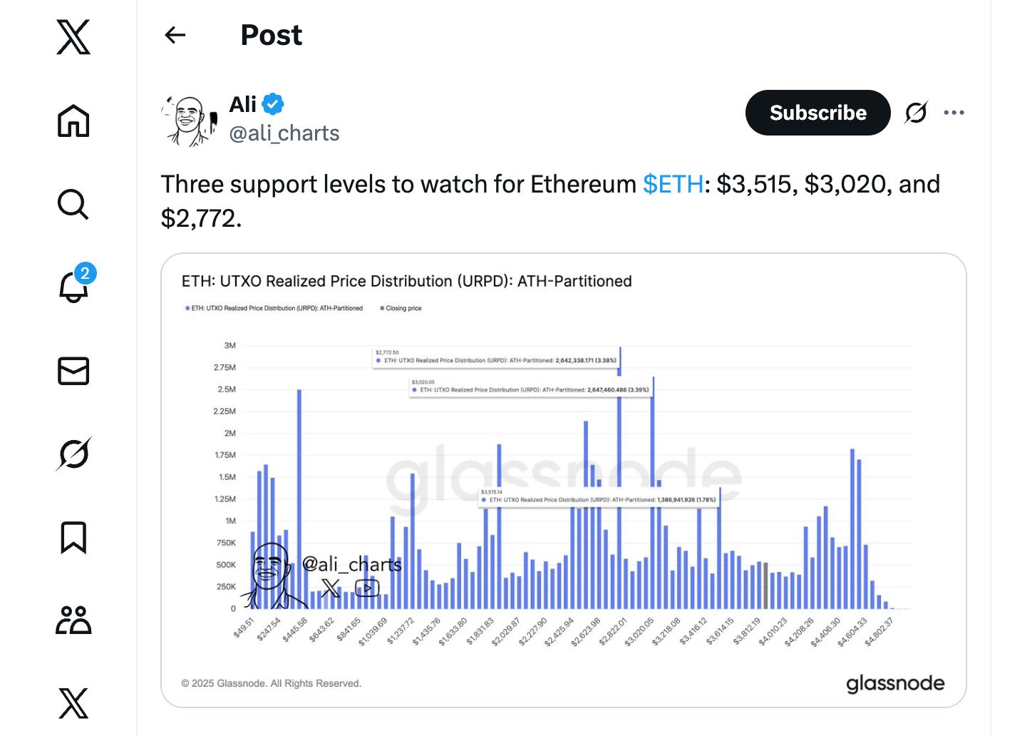 Анализ цены ETH: сможет ли Ethereum преодолеть отметку в $4500 и достичь цели в $10 000? image 3