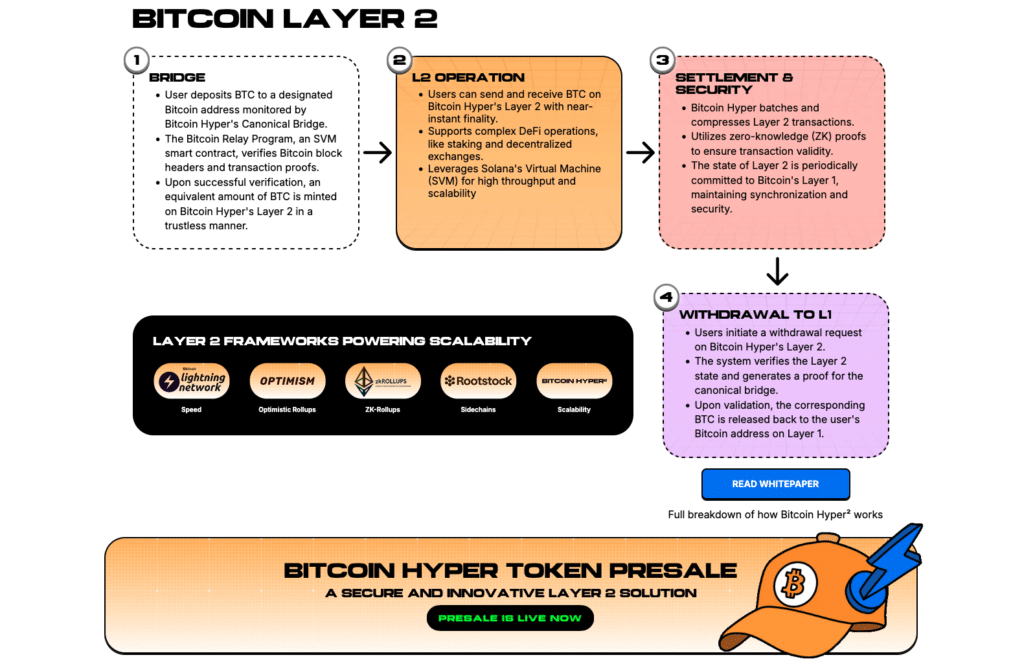 ChatGPT 5 Prognose für Ethereum & XRP und ein Geheimtipp für Krypto-Anleger image 6