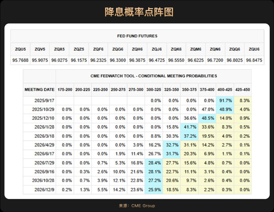 暗号市場8月レポート：FRBが9月の利下げ再開を示唆、暗号市場のローテーションに隠された戦略的チャンス image 1