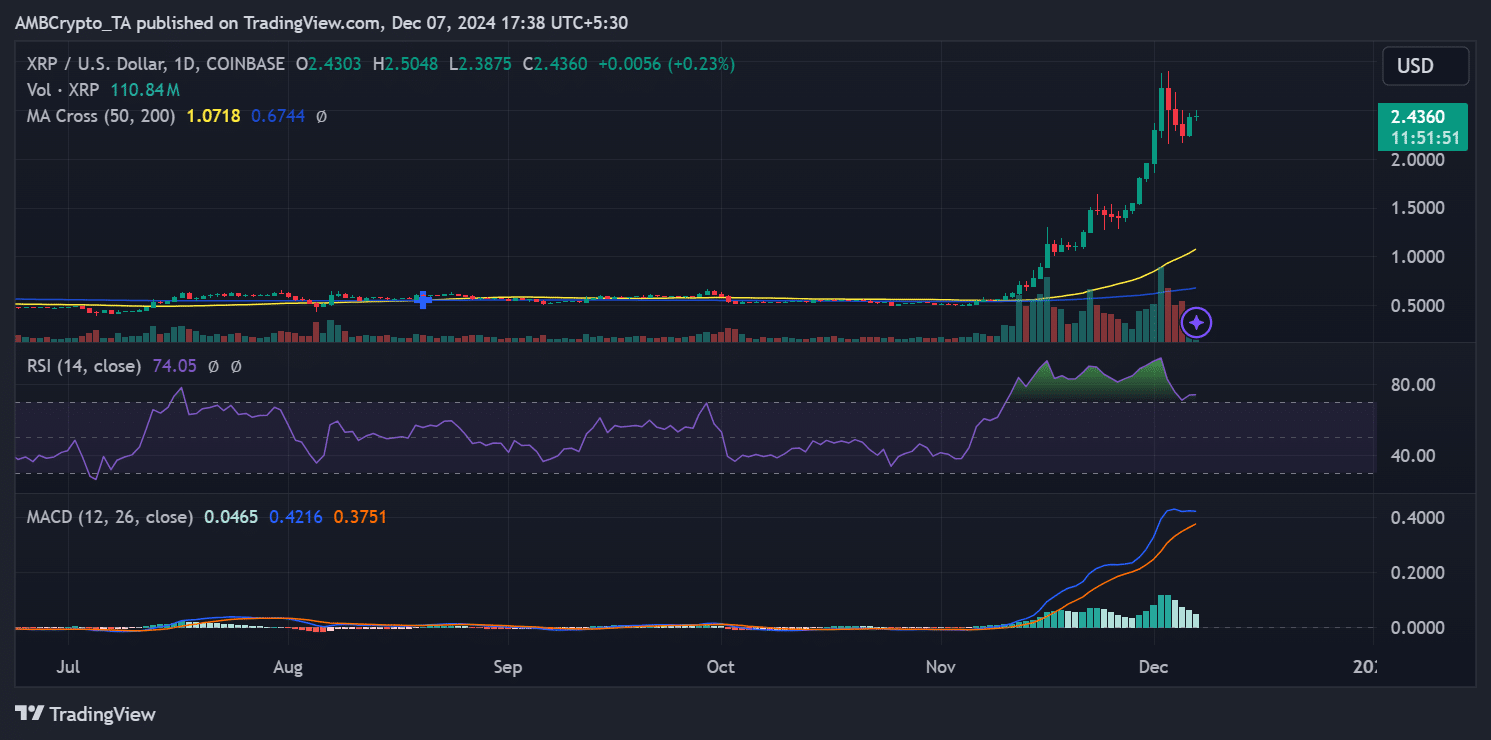 XRP Rally Sparks Whale Accumulation, Raising Questions About Future Price Stability and Market Trends image 2