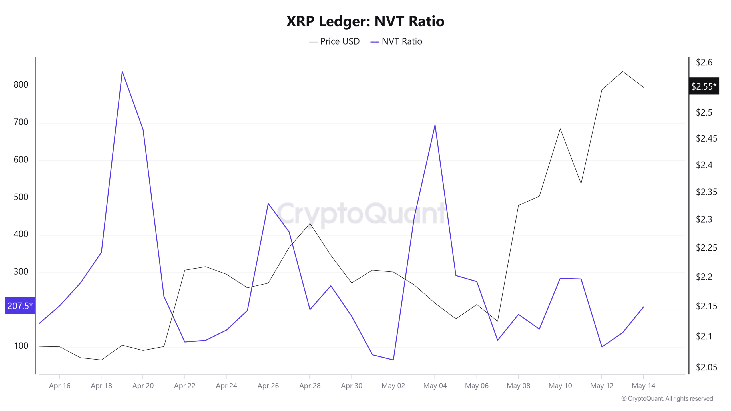 XRP Declines Amid Analyst Predictions of Market Top and Possible Corrective Wave image 2