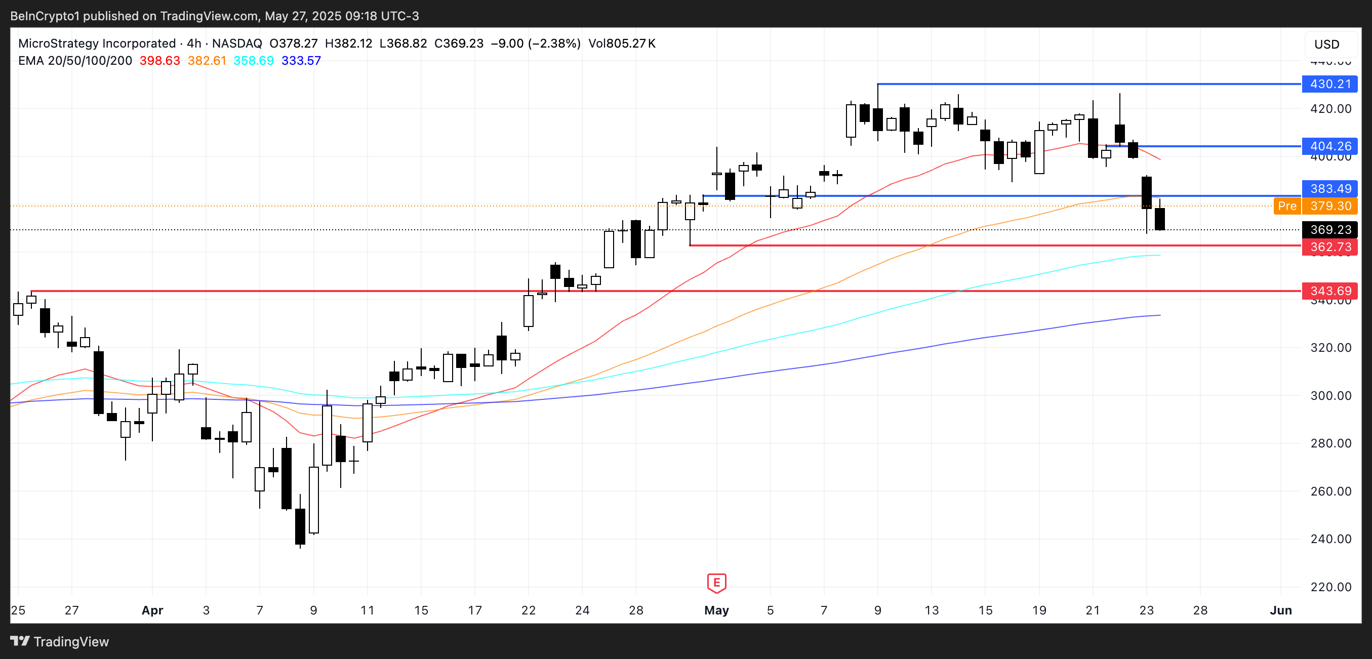 3 US Crypto Stocks to Watch Today image 1