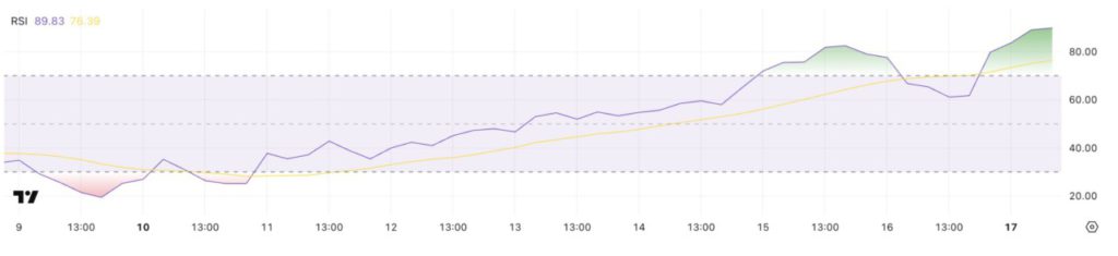 CAKE Crypto Price Update (18/3/25): Melonjak 40%, PancakeSwap Bepotensi Sentuh $3? image 0