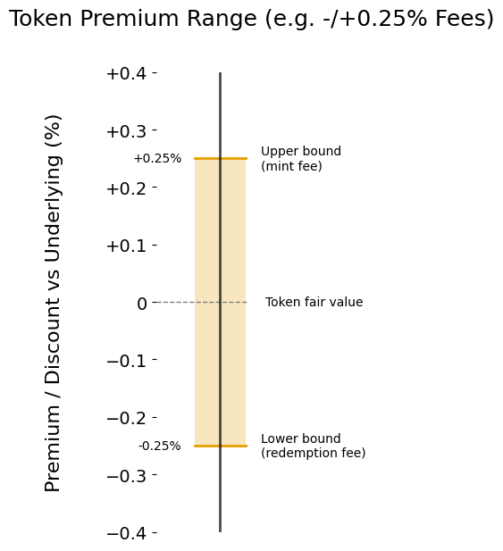 在链上买黄金,为什么你总是会多付钱? image 2