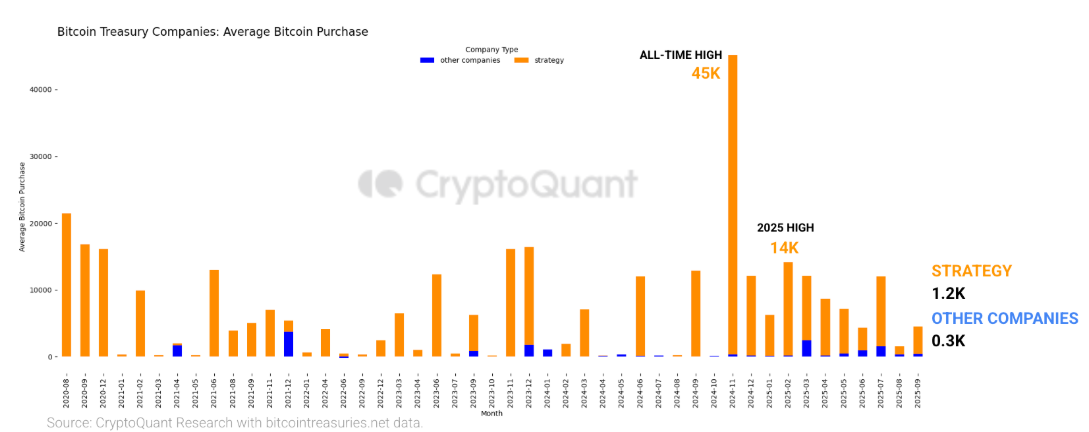 Bitcoin vs Oro: XAU supera a BTC en el tercer trimestre image 10