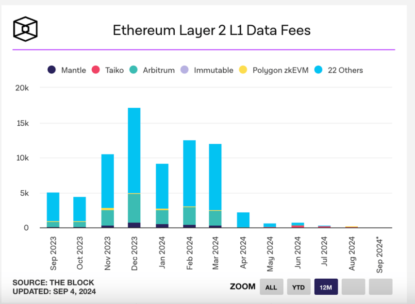 价值捕获困境,ETH 是否还有货币溢价? image 3