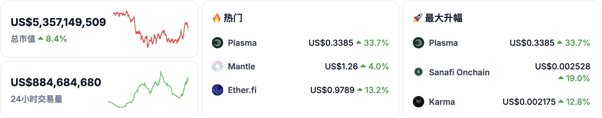 Eine Pause vom Marktgeschehen: Mit einer On-Chain-Wallet einen Kaffee kaufen – welches Problem löst Neobank eigentlich? image 9