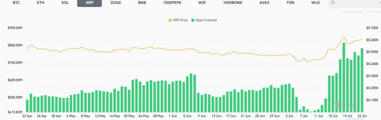 XRP at $0.60 Crossroads: Settlement Rumors Dispelled, Court Ruling in Focus image 1