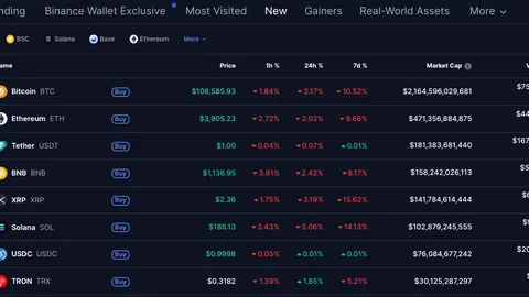 Tron становится единственной криптовалютой, показавшей рост, после запуска стейкинг