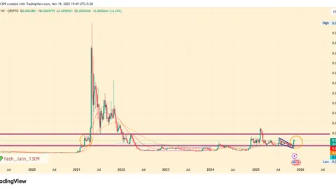 Ціна TEL зросла на 160% у листопаді, багаторічна модель сигналізує про бичачу установку