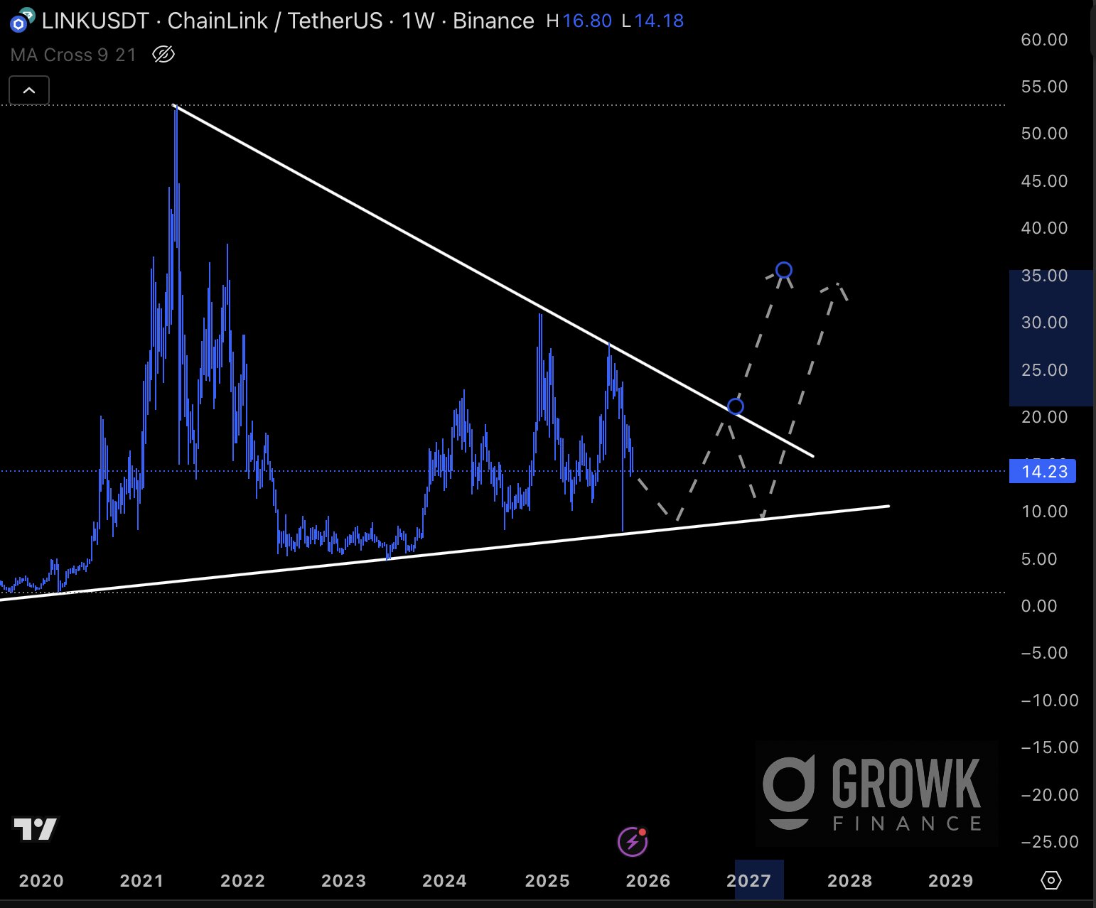 LINK-Wale horten erneut und der Kurs erholt sich – Optimisten sehen 19 Dollar als Ziel image 1