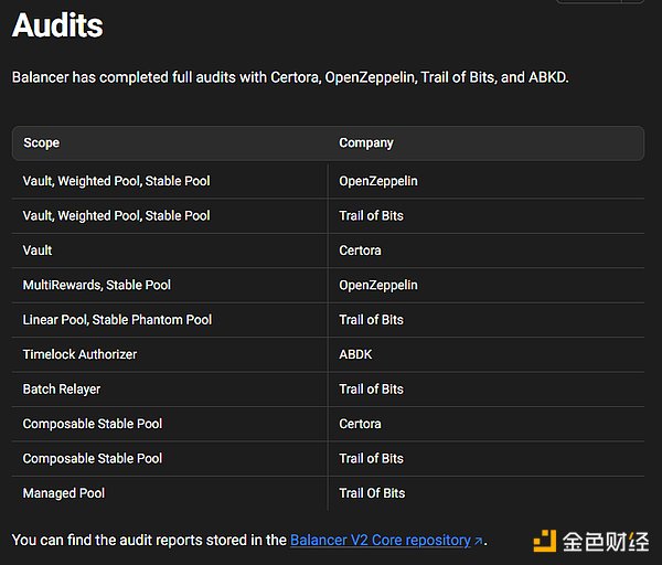 11 Audits and 6 Hacks in 5 Years: Why Does Balancer Still Have Fans Despite Its Troubled History? image 11