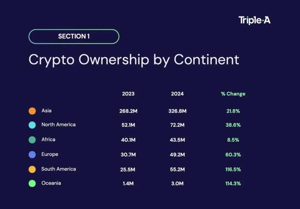 我们离 Mass Adoption 还有多远？ image 3