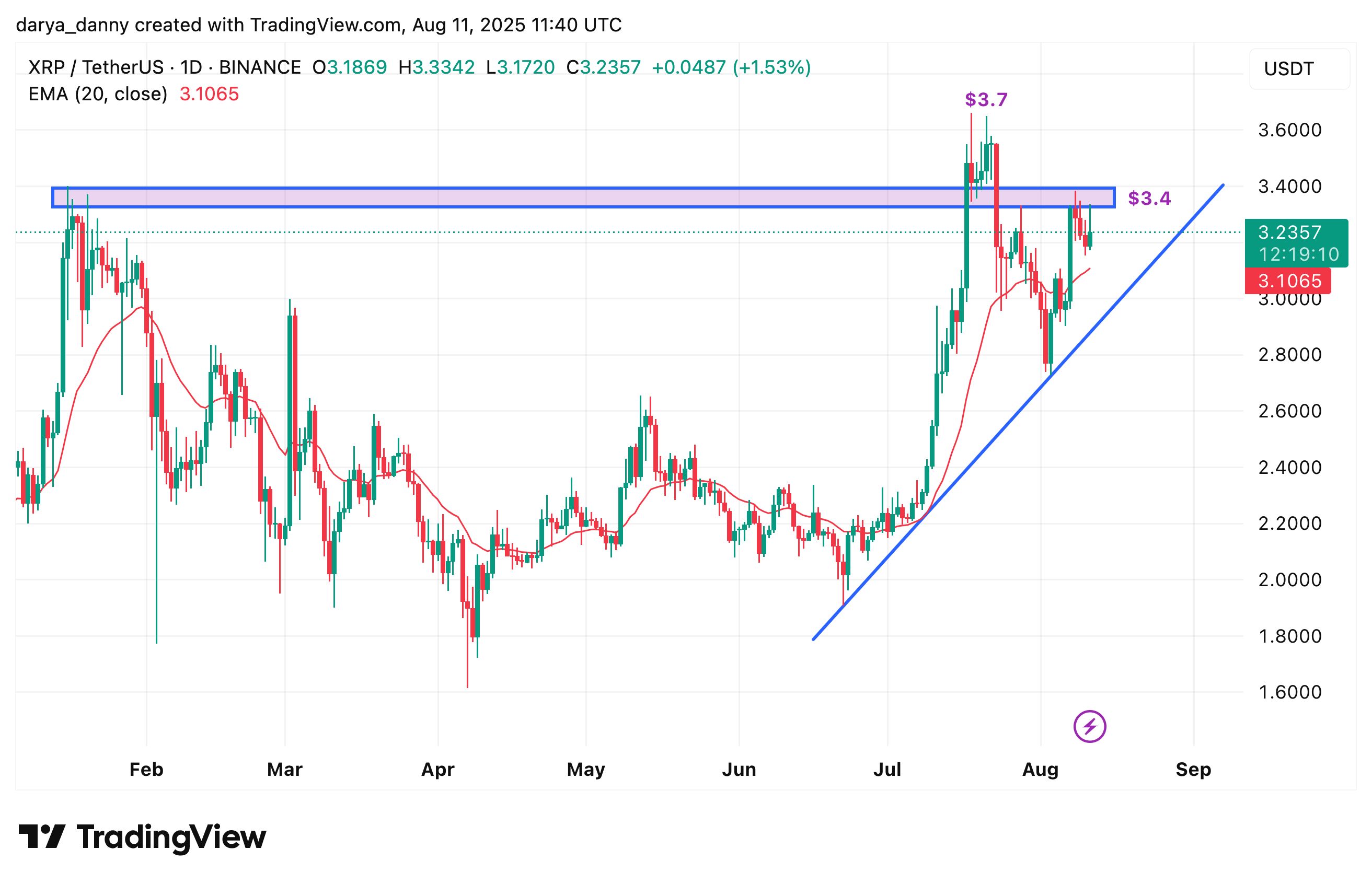 XRP Price Gains Momentum as Legal Dispute Ends, Analysts Anticipate ETF Filings image 0