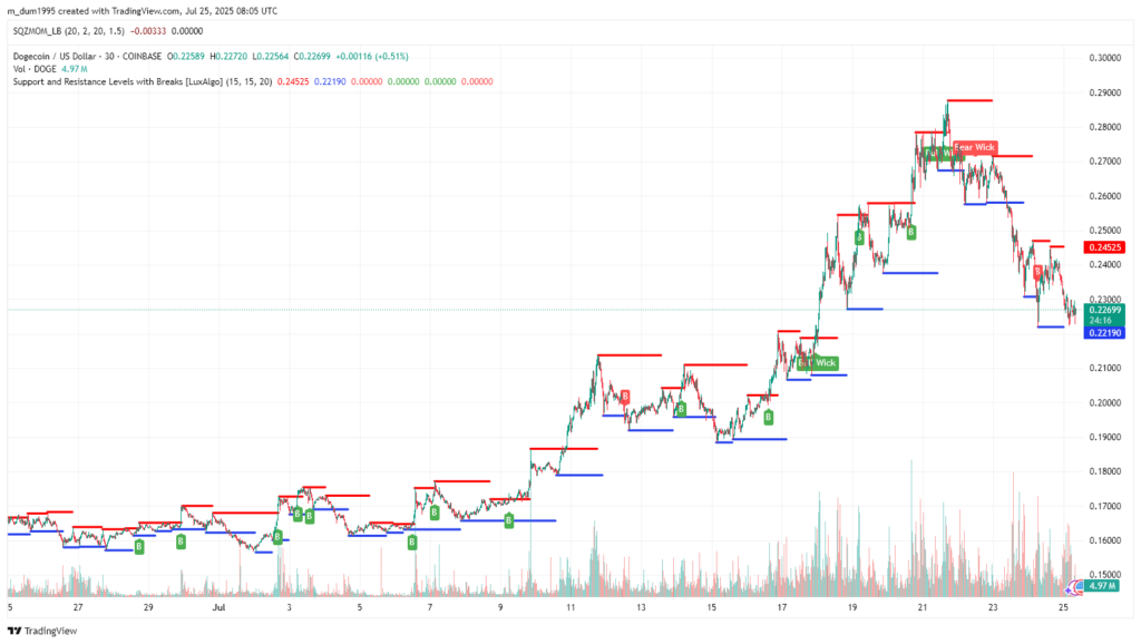 XRP, Solana, Dogecoin : les 3 élus de ChatGPT pour un bull run à +300 % image 7