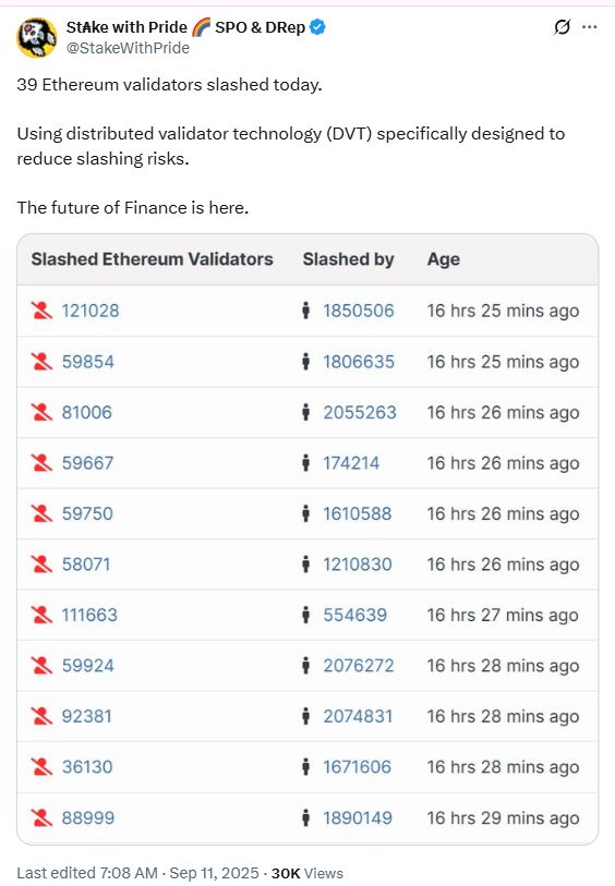 Ethereum завершает самое большое сокращение валидатора в эпоху Proof-of-Stake: Подробности image 0