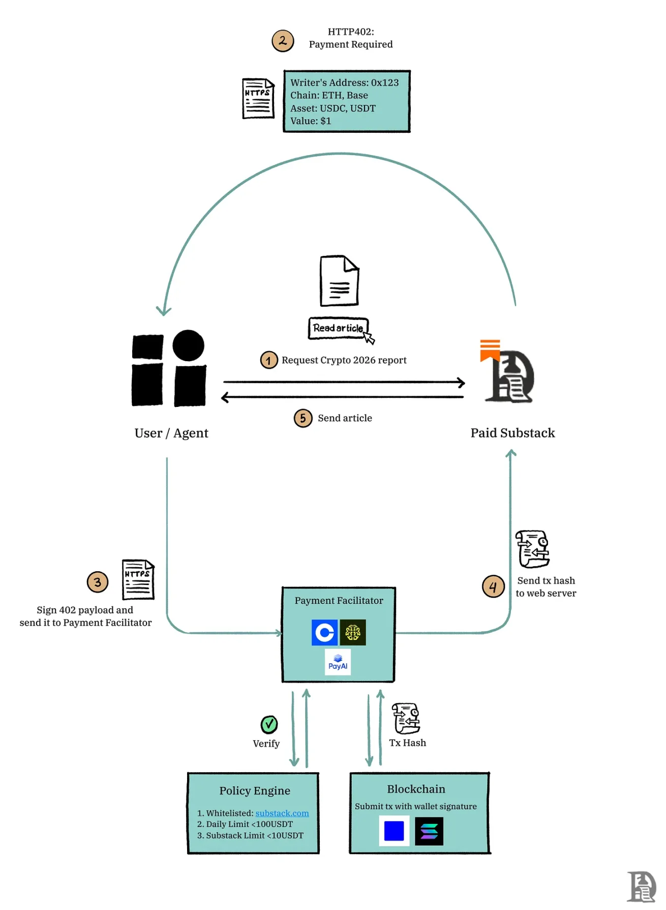 从「订阅地狱」到精准付费:一部互联网定价模式的变迁史 image 9