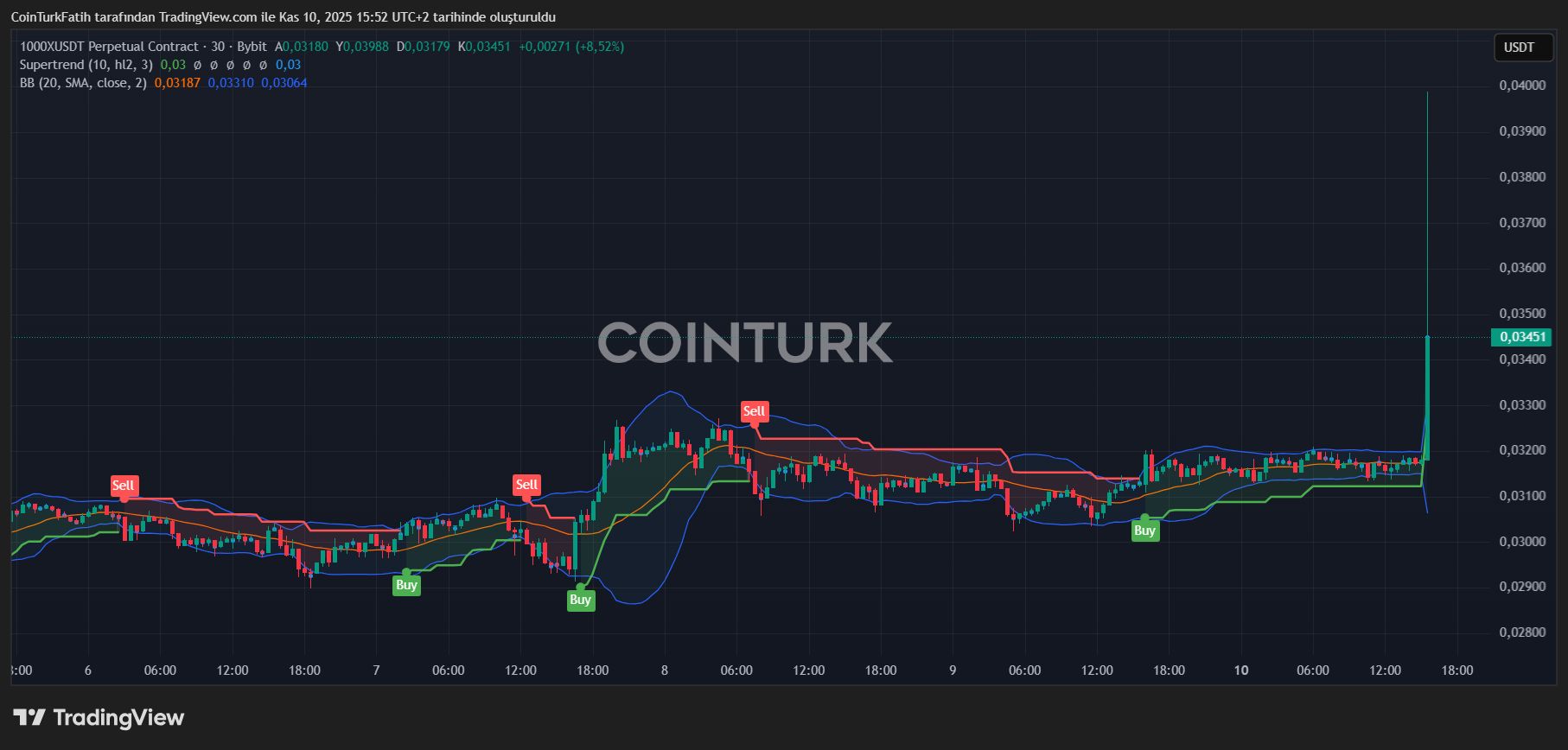 Bitcoin Llega al Precio de $106,450 Mientras los Mercados de EE.UU. Promueven un Aumento image 1