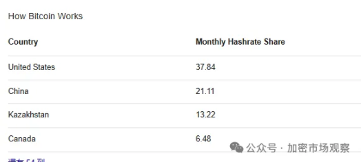 一文回顾中国与加密的虐恋 image 20